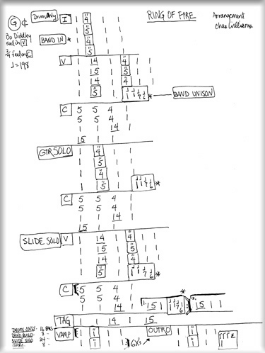 chas williams nashville number system chart book